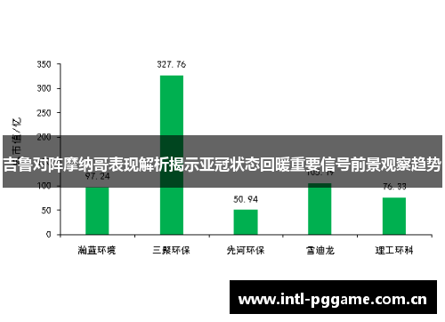 吉鲁对阵摩纳哥表现解析揭示亚冠状态回暖重要信号前景观察趋势 吉鲁对阵摩纳哥表现解析揭示亚冠状态回暖重要信号前景观察趋势